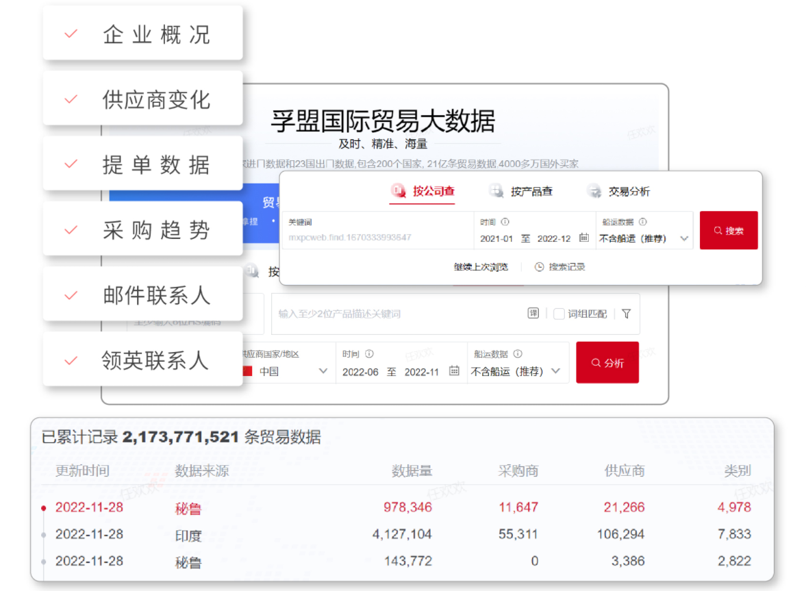 外貿客戶怎么開發？