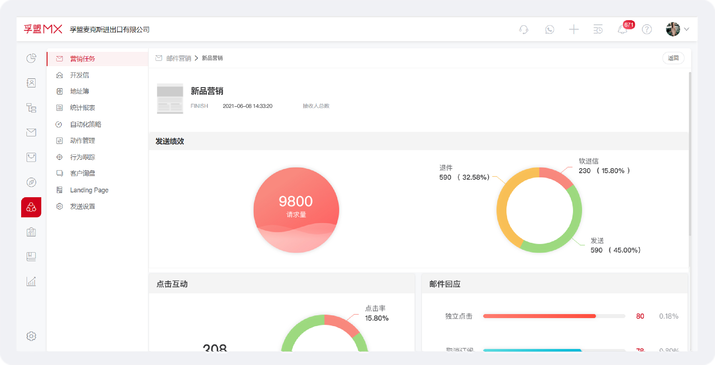 外貿行業crm客戶管理能做銷售數據分析么？(圖1)