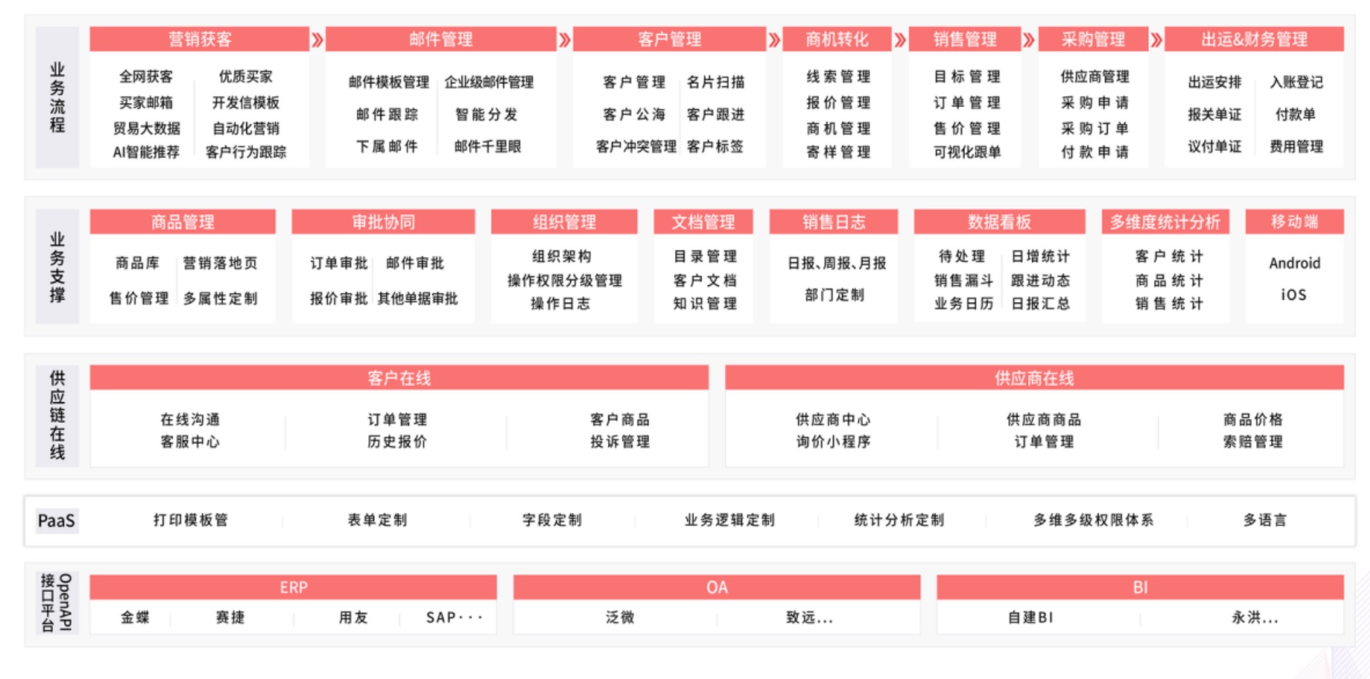 外貿CRM管理軟件