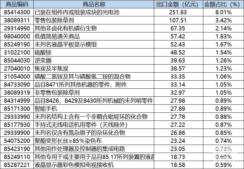 做巴西外貿怎么找客戶
