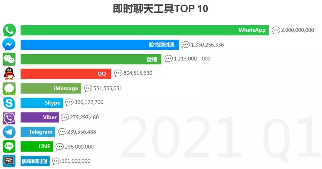 如何找到客戶的WhatsApp聯系方式，你真的掌握了嗎？