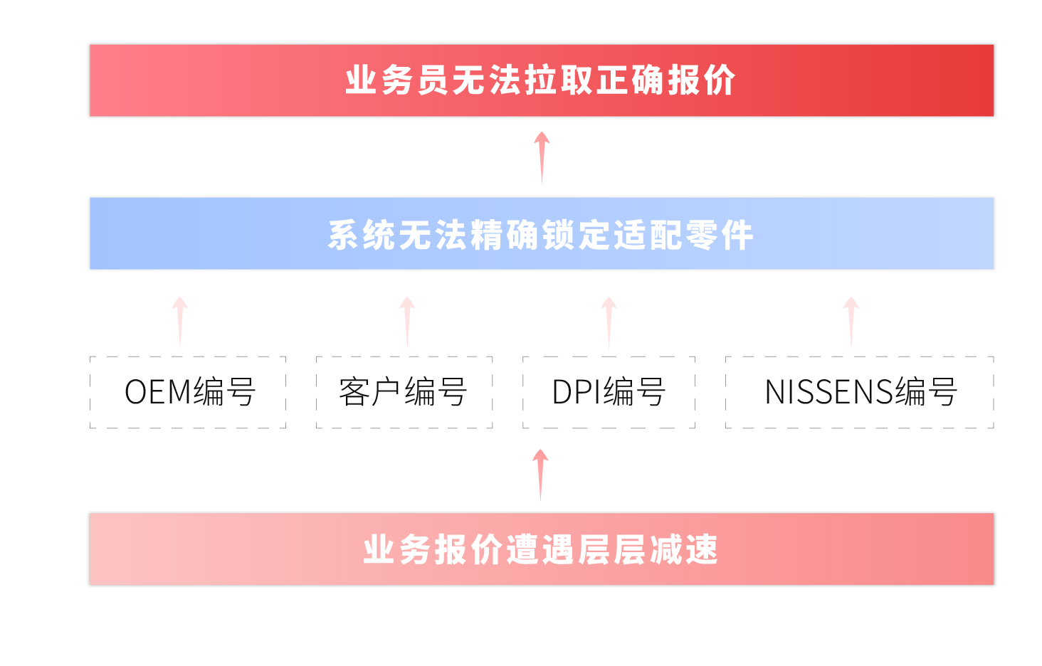 廣州坤江汽車配件工業(yè)制造有限公司(圖2)