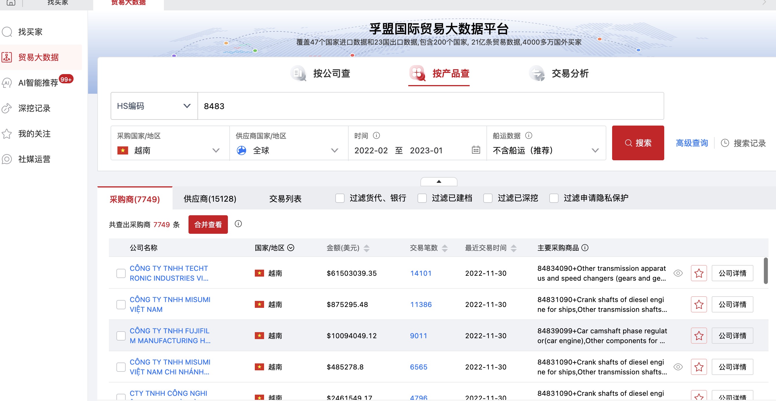 國外客戶開發(fā)如何做？孚盟