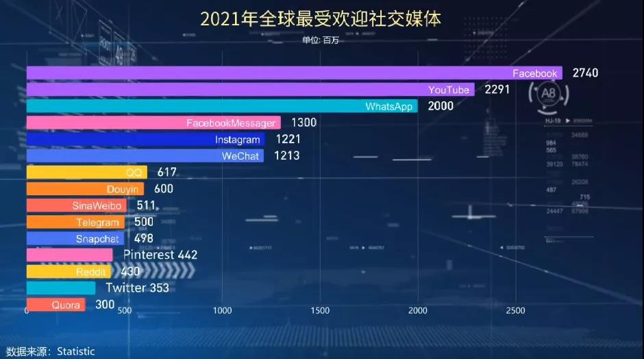 老外最喜歡的聊天工具你知道嗎？附WhatsApp開發及操作技巧