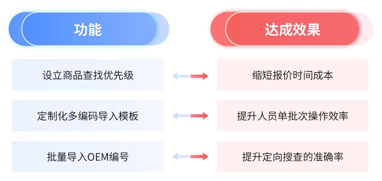 廣州坤江汽車配件工業(yè)制造有限公司(圖4)