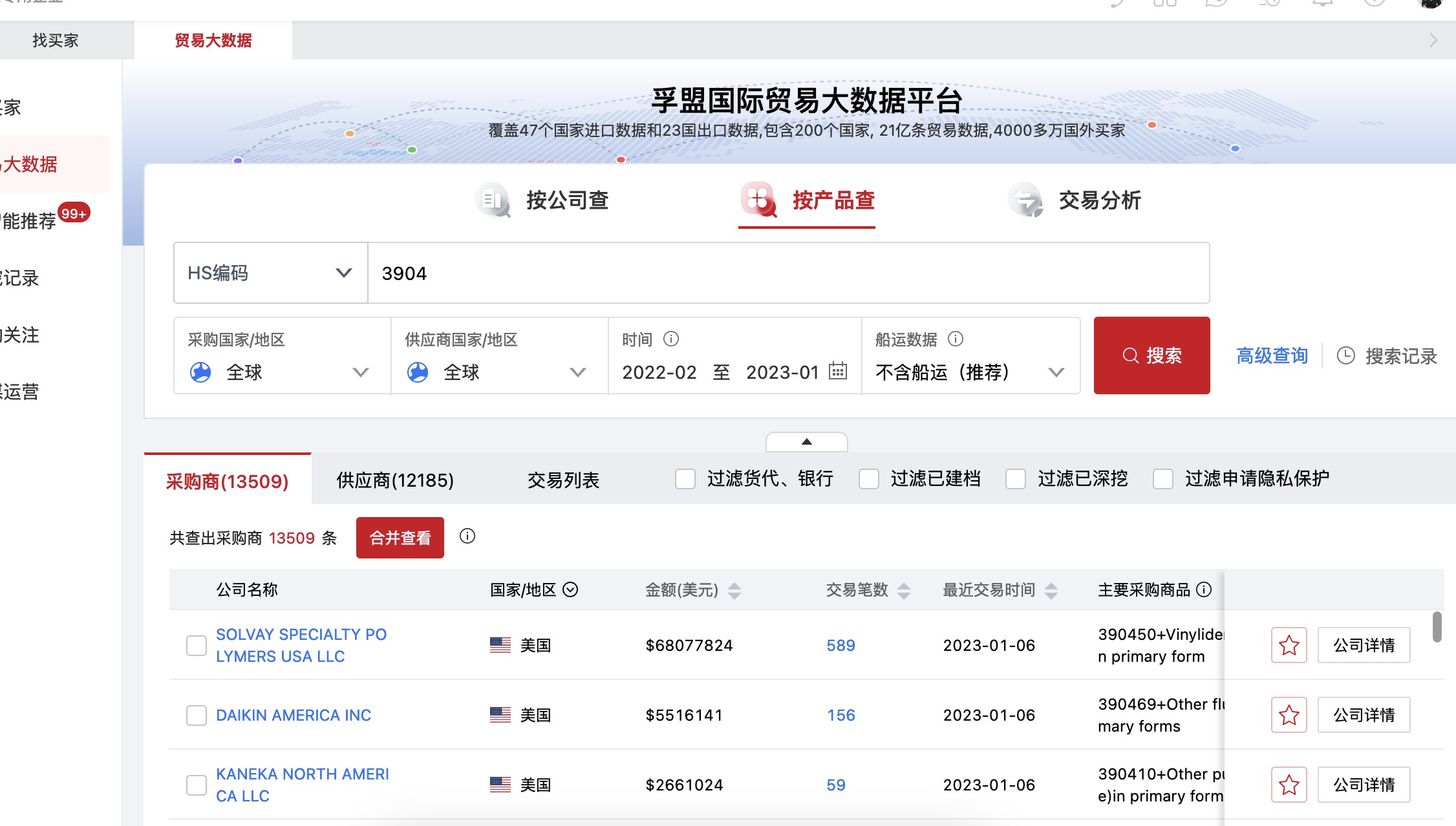 哪些外貿軟件有海關數據分析功能