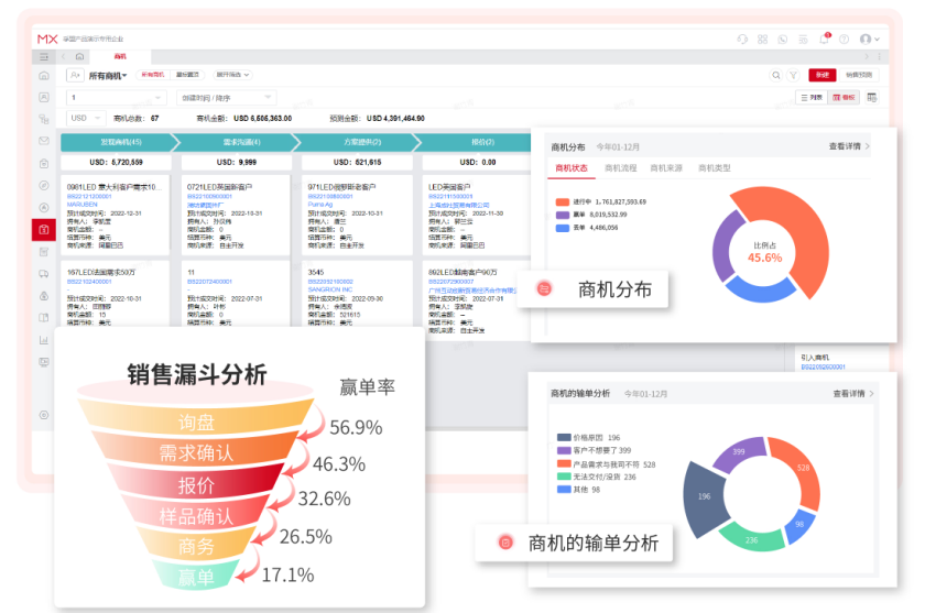 做國(guó)際貿(mào)易，管理業(yè)務(wù)一般用什么外貿(mào)軟件？(圖1)