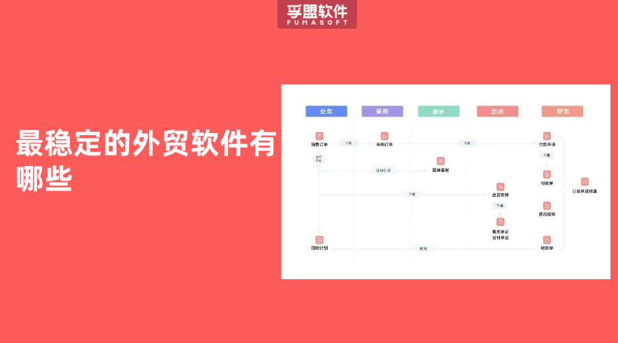 穩(wěn)定的外貿(mào)軟件有哪些特點(diǎn)