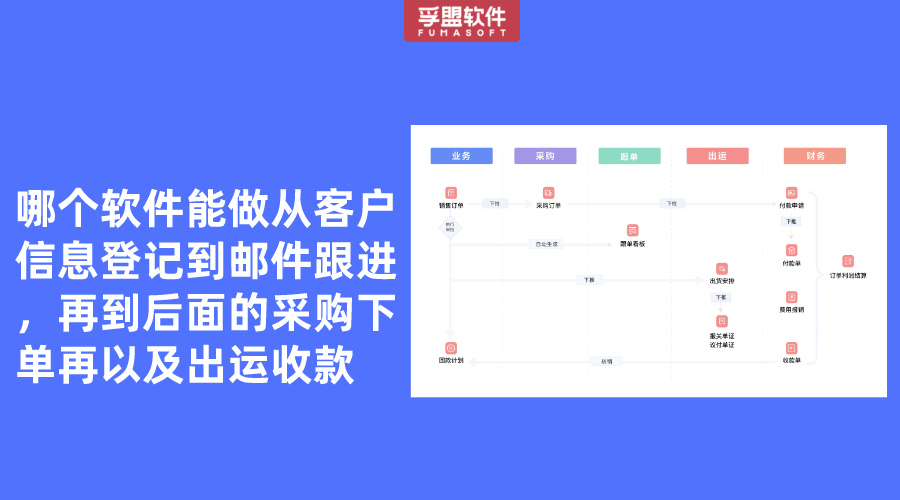 哪個軟件能做從客戶信息登記到郵件跟進，再到后面的采購下單再以及出運收款
