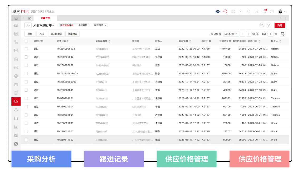 做國外業務的進銷存軟件哪個好？(圖1)