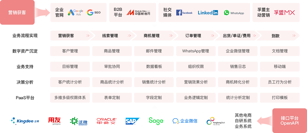 適合中大型企業(yè)使用的外貿(mào)項(xiàng)目管理軟件有哪個(gè)？(圖1)
