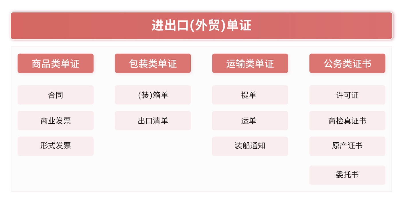 中化國際（控股）股份有限公司(圖2)