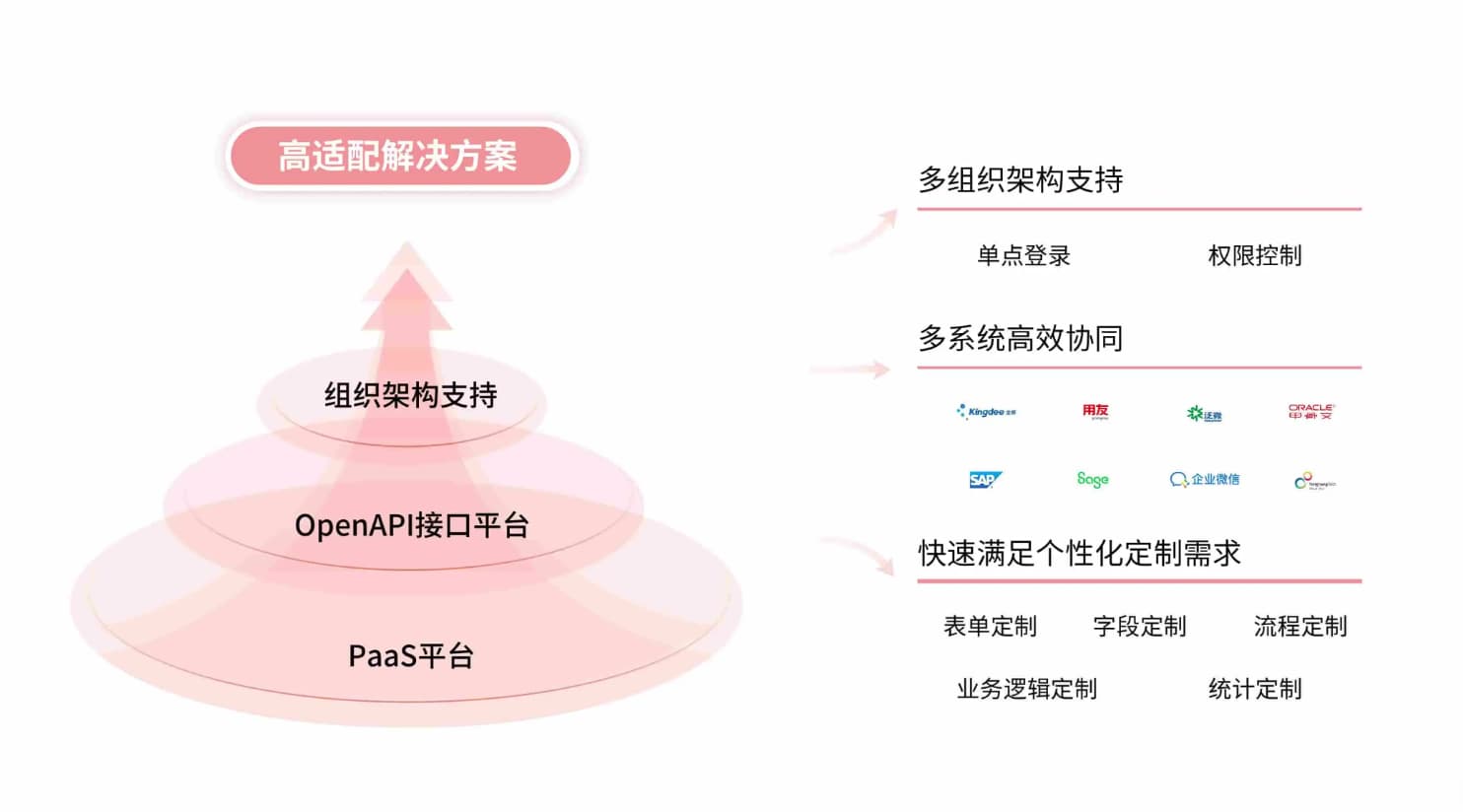 軟件系統打通對接方案展示.jpg