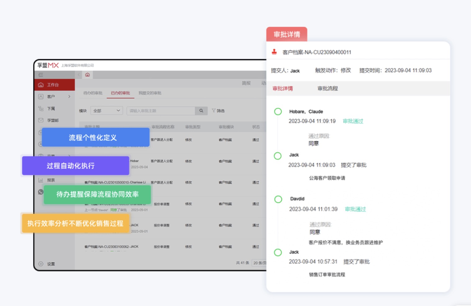 外貿(mào)業(yè)務問題涉及多個部門審批的處理方式(圖1)