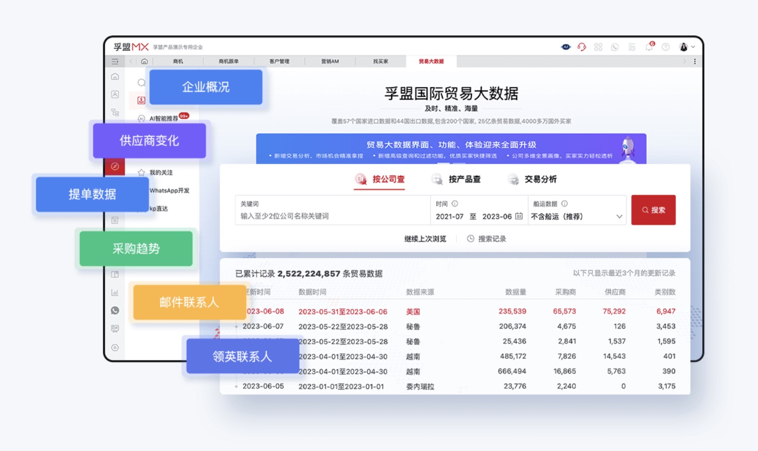 外貿(mào)公司都在用的貿(mào)易數(shù)據(jù)軟件(圖2)