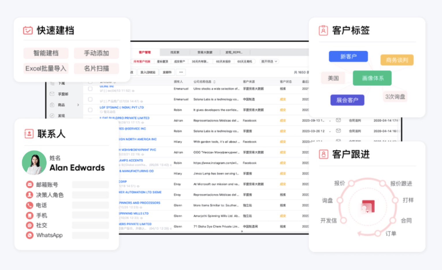 外貿客戶資源開發及管理(圖2)