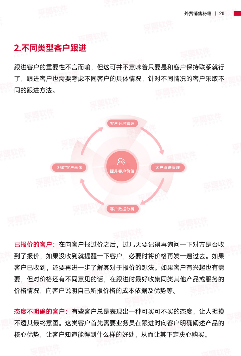外貿高手都在用的絕密銷售秘籍透出！免費分享！(圖4)