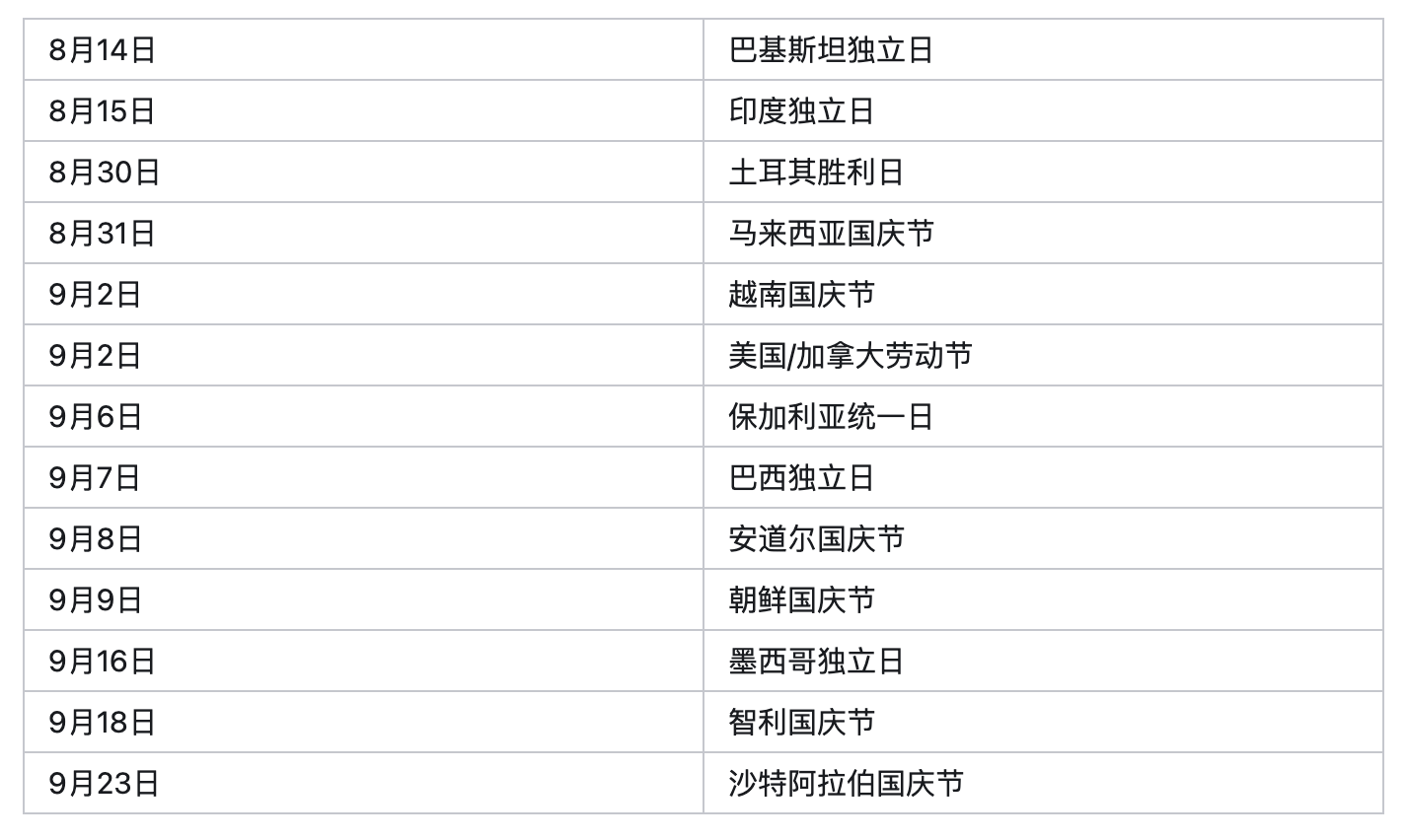 8月沒訂單是什么情況？外貿人如何應對銷售淡季？(圖2)