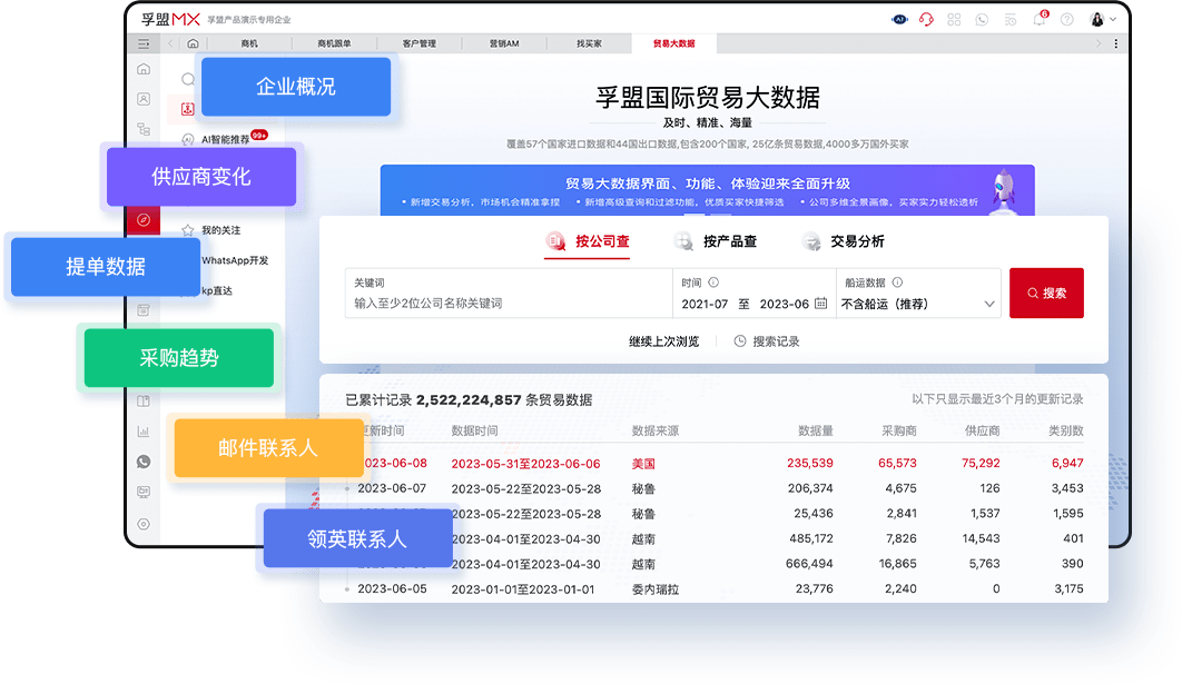 從提單數據找海外客戶的方法(圖1)