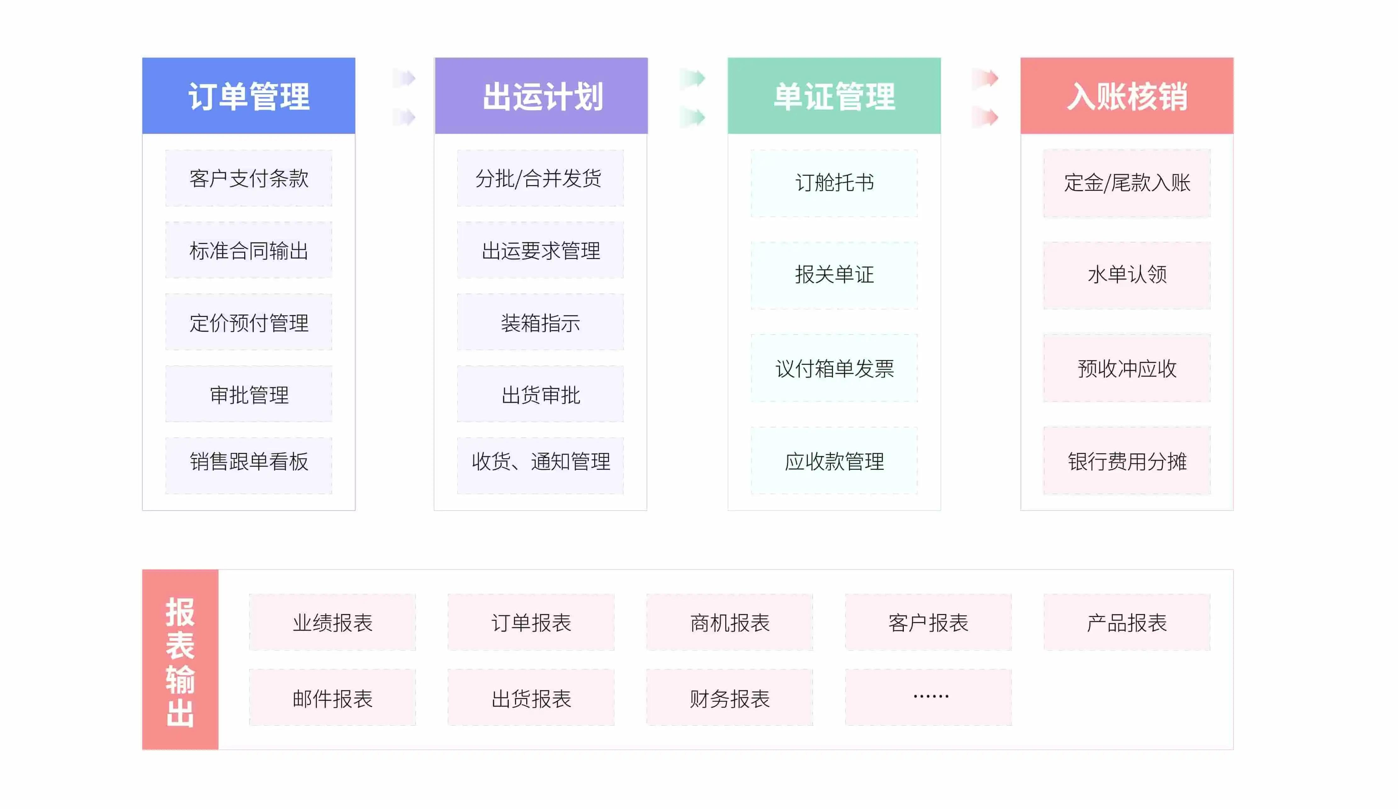業務流程管理.jpg