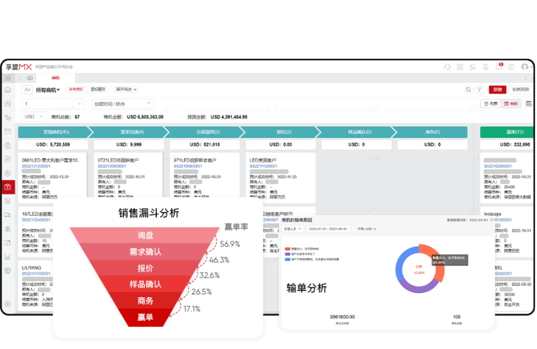 外貿商機管理，業績提升的重要一環(圖1)