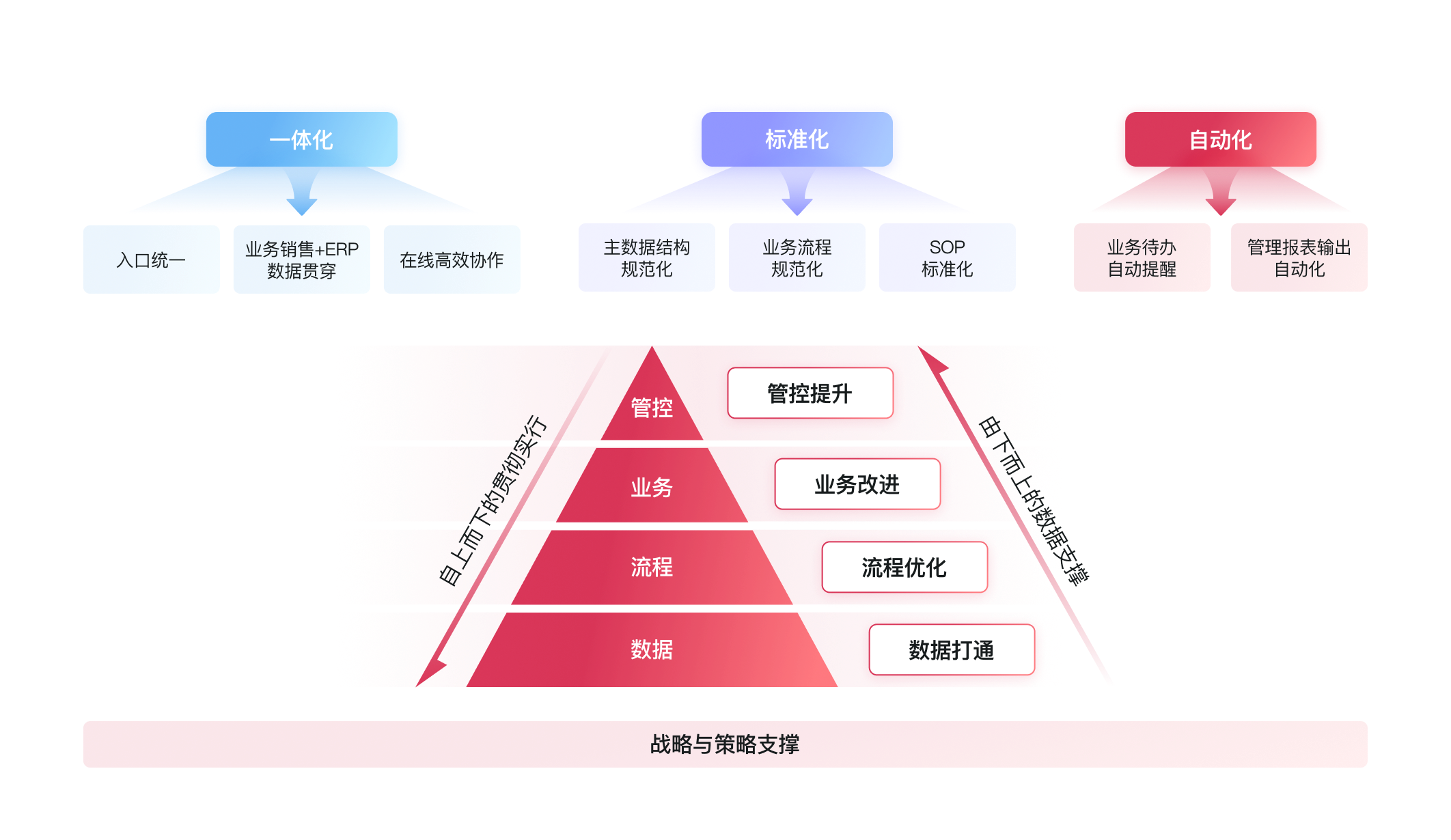 集團化管理-協(xié)同效率提升.png