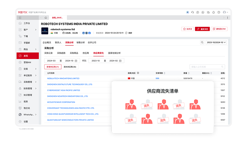客戶管理-客戶背調(diào)-供應(yīng)商變動(dòng)情況背調(diào).png