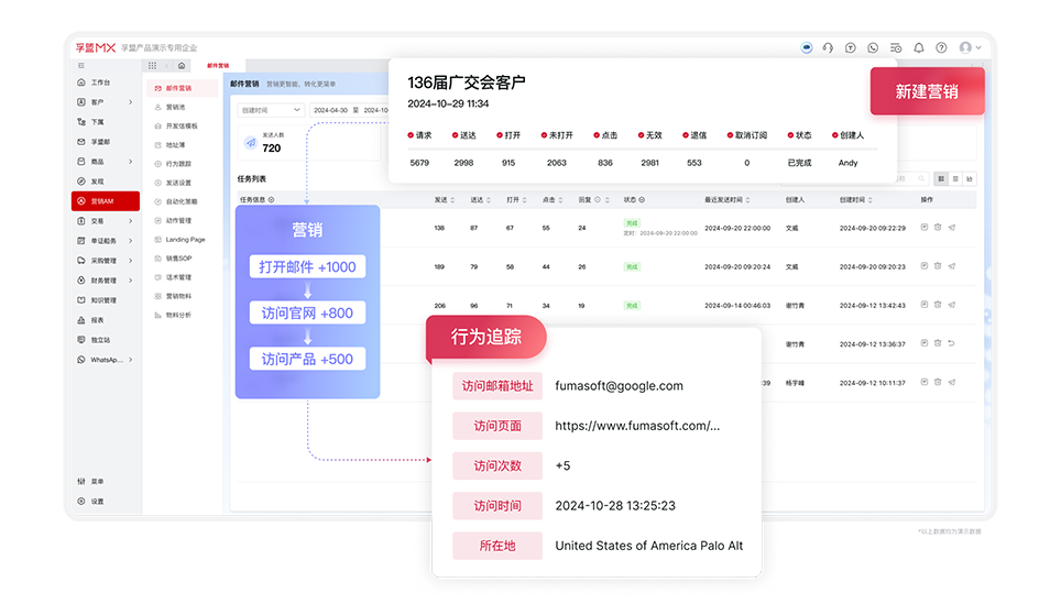 外貿郵件營銷系統.png