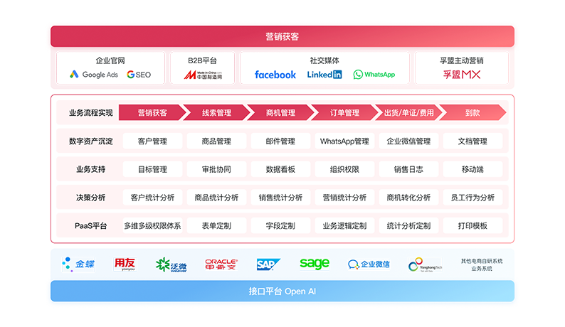 集團化管理-整體方案.png