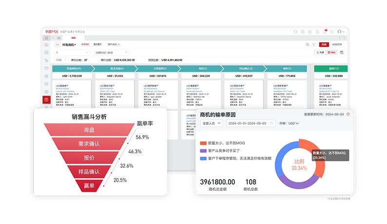 CRM商機(jī)訂單跟進(jìn)管理.png