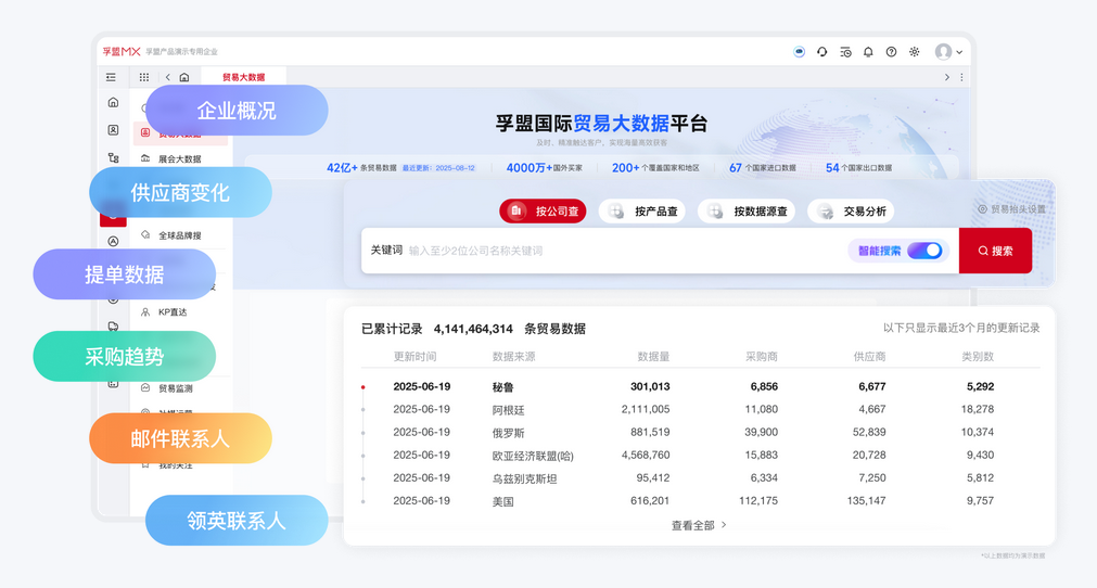海關(guān)貿(mào)易大數(shù)據(jù).png